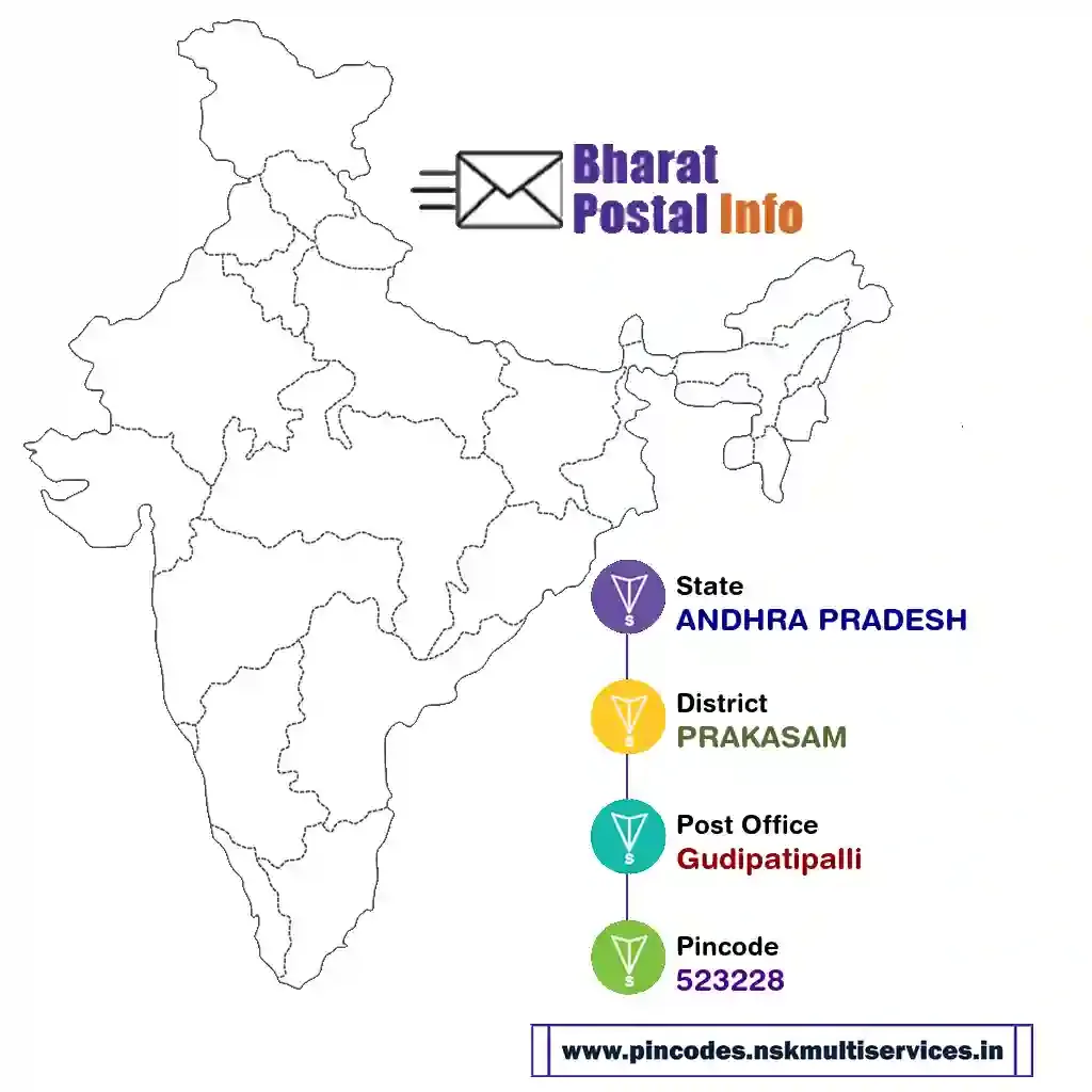 andhra pradesh-prakasam-gudipatipalli-523228